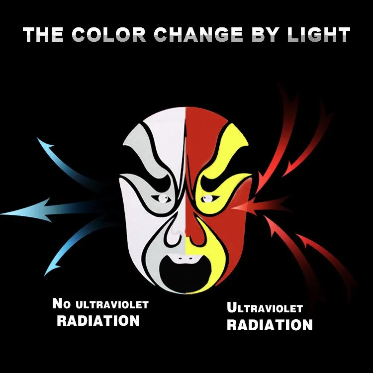 Impressió de canvis de color